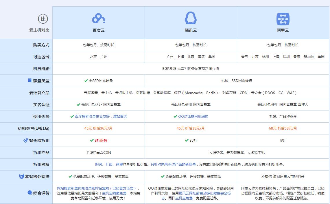 疏勒云主机代理对比.jpg